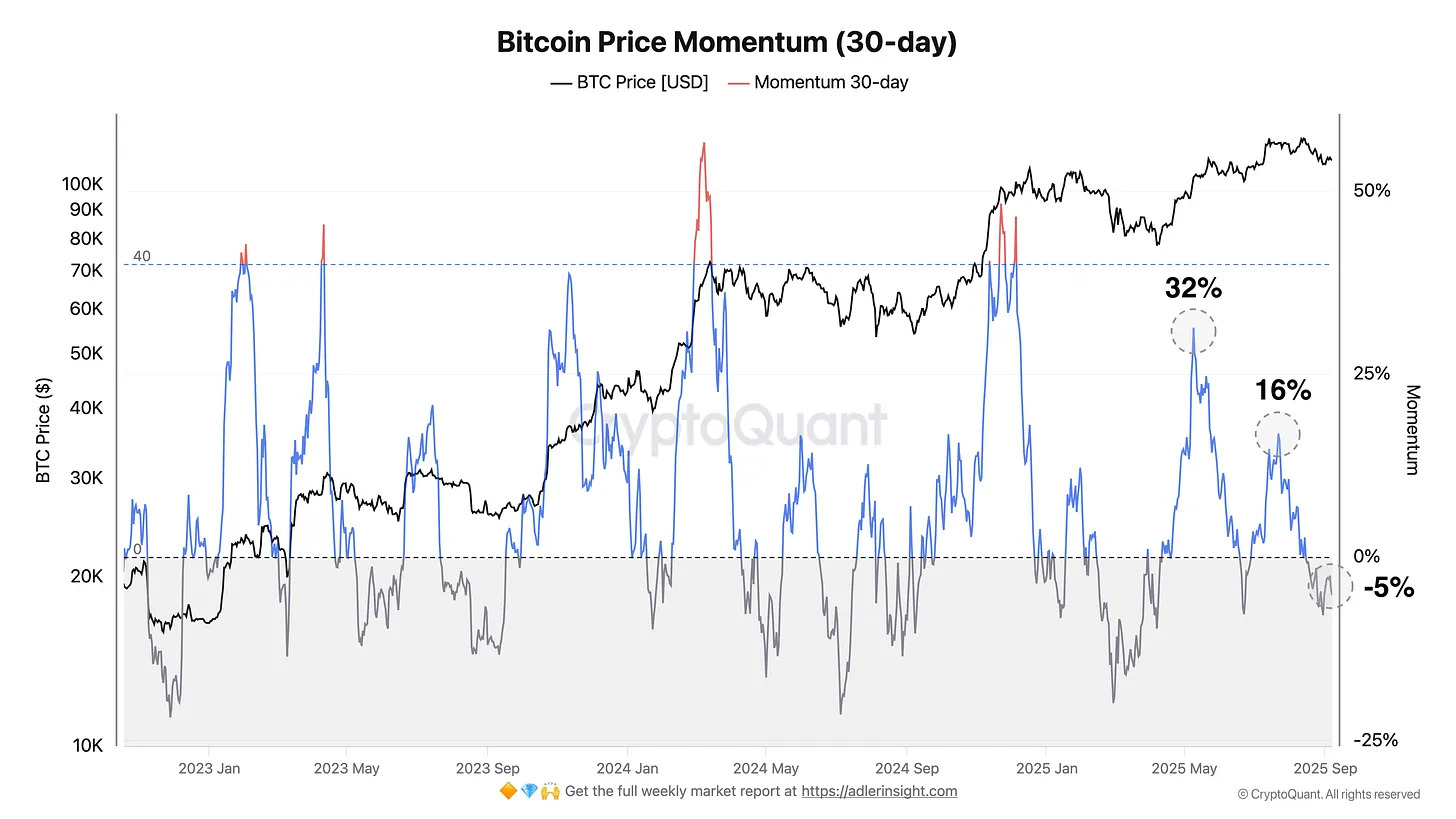 Cryptocurrencies, Bitcoin Price, Markets, Cryptocurrency Exchange, Price Analysis, Market Analysis