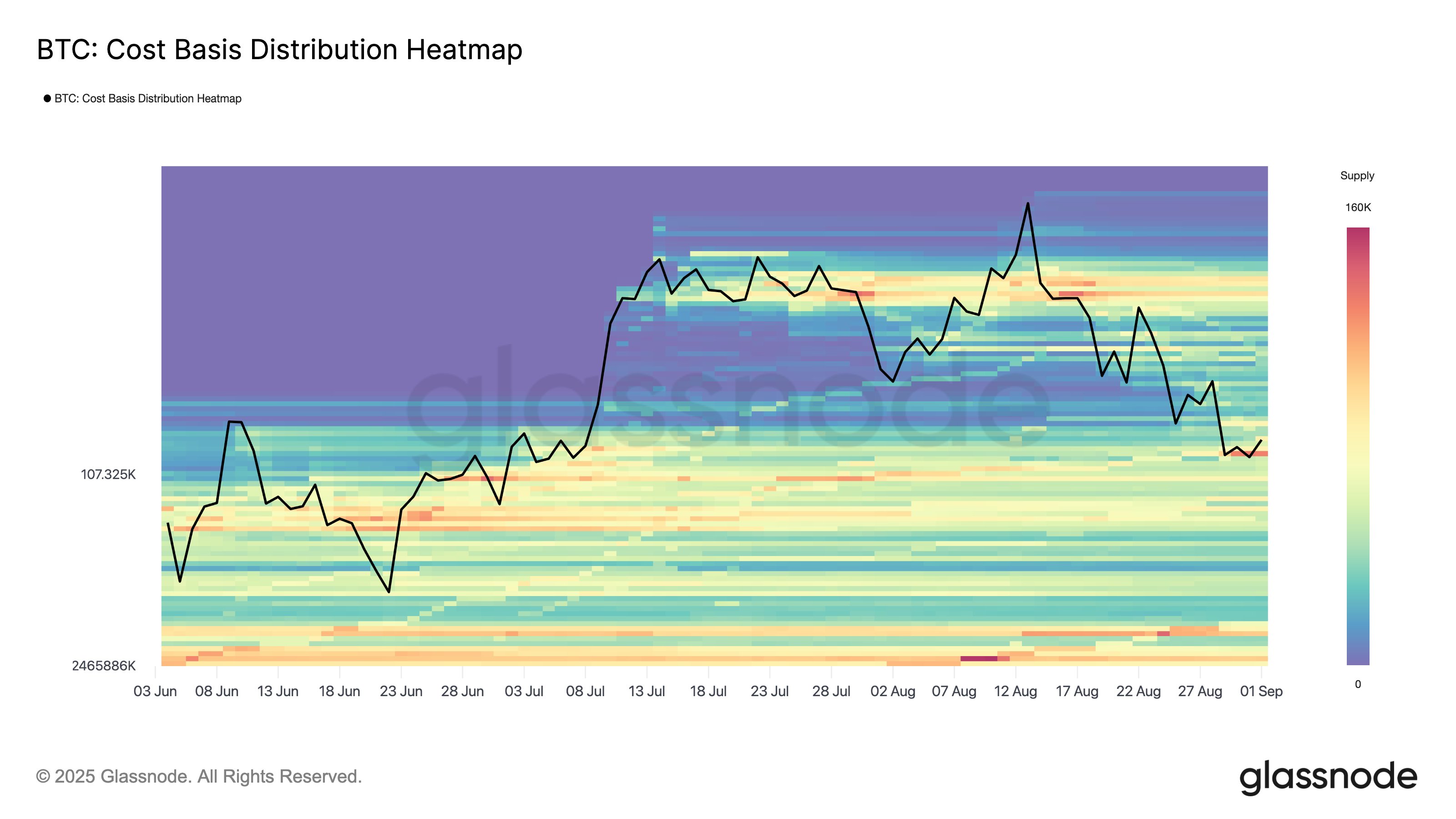 Cryptocurrencies, Bitcoin Price, Markets, Cryptocurrency Exchange, Derivatives, Bitcoin Futures, Price Analysis, Market Analysis