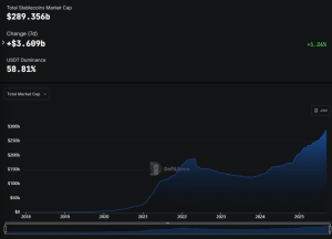 stablecoin market cap