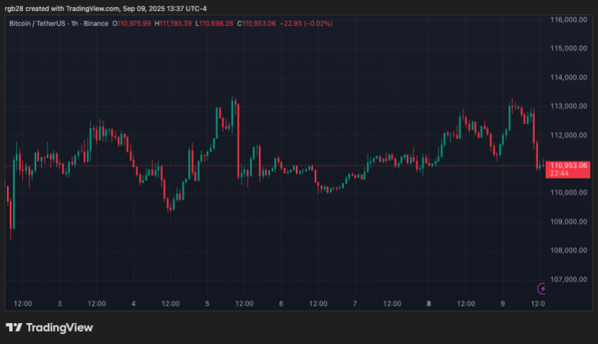bitcoin, btc, btcusdt