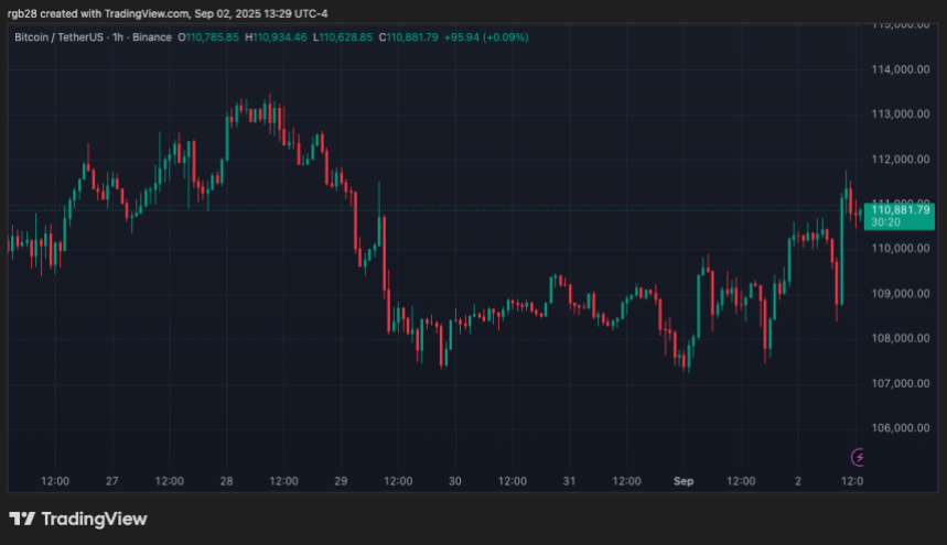 bitcoin, btc, btcusdt