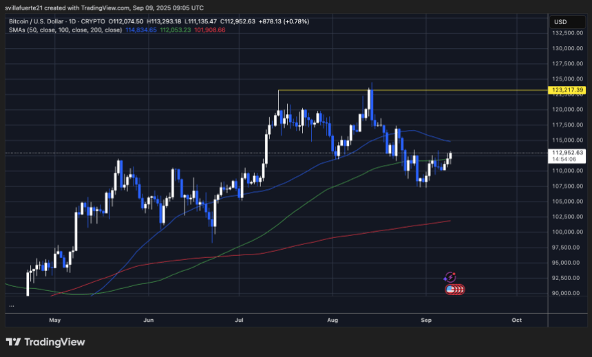 BTC consolidates below key resistance | Source: BTCUSDT chart on TradingView