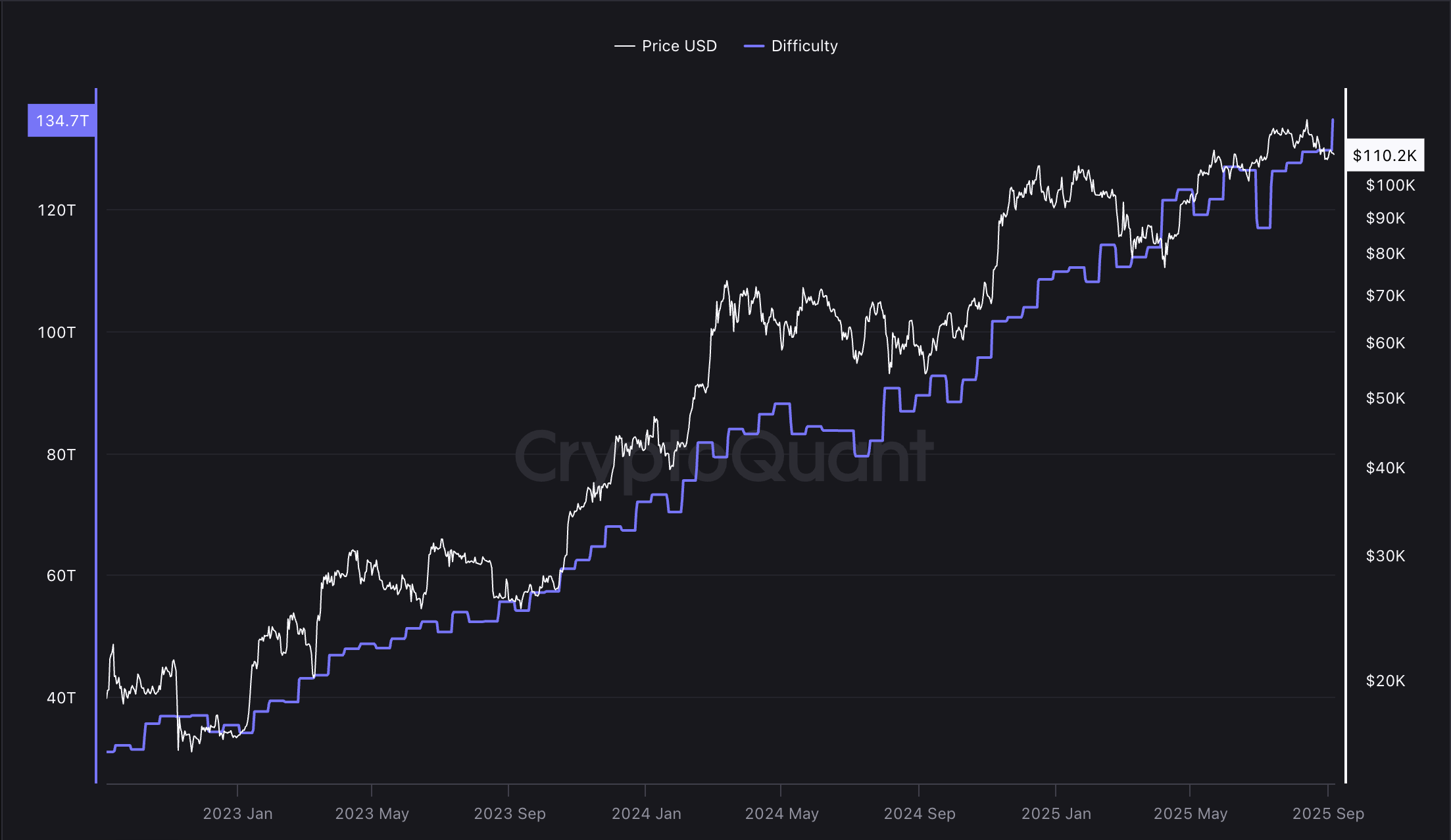 Mining, Bitcoin Mining