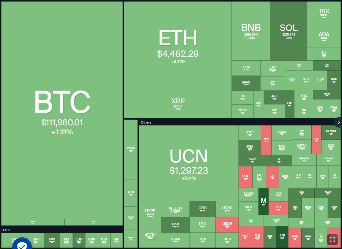 Dogecoin, Cryptocurrencies, Gold, Bitcoin Price, XRP, Markets, Cryptocurrency Exchange, Cardano, Price Analysis, Binance Coin, Chainlink, Market Analysis, Ether Price, Solana, Bitcoin ETF, ETF, SUI
