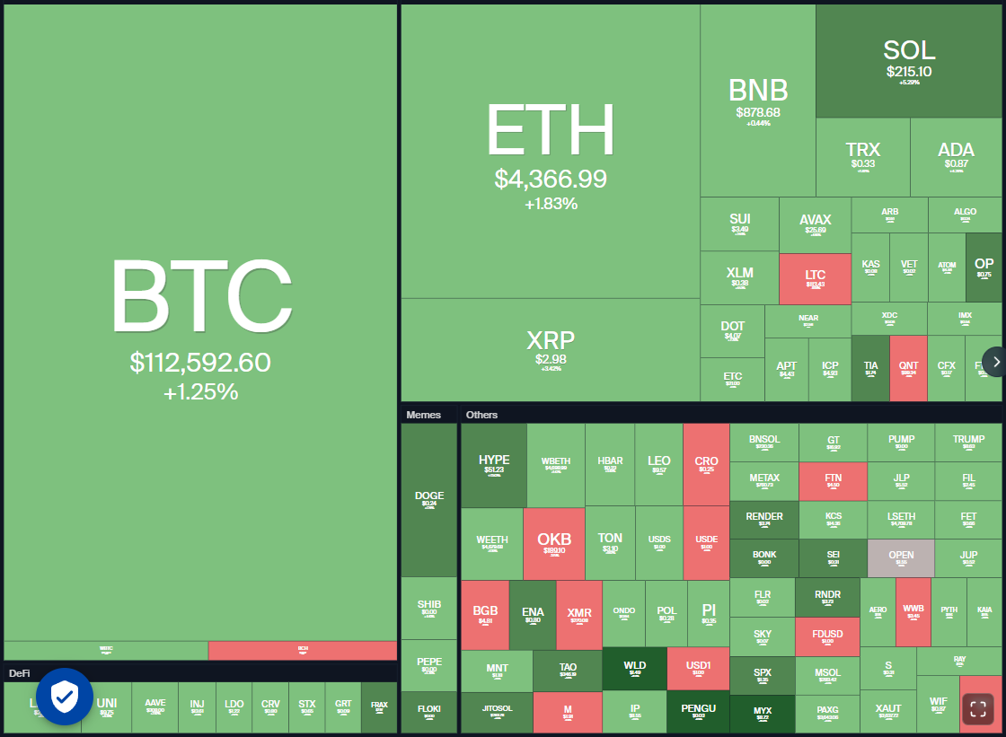 Dogecoin, Cryptocurrencies, Dollar, Bitcoin Price, XRP, Markets, Cryptocurrency Exchange, Cardano, Price Analysis, Binance Coin, Market Analysis, Ether Price, Solana, MicroStrategy, S&P 500, Whale, Michael Saylor