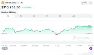 BTC price chart