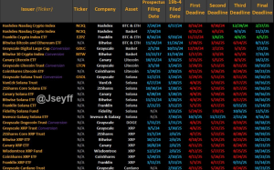 Some of the pending crypto ETF applications