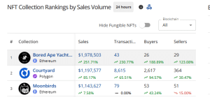 Bored Ape - cryptoslam
