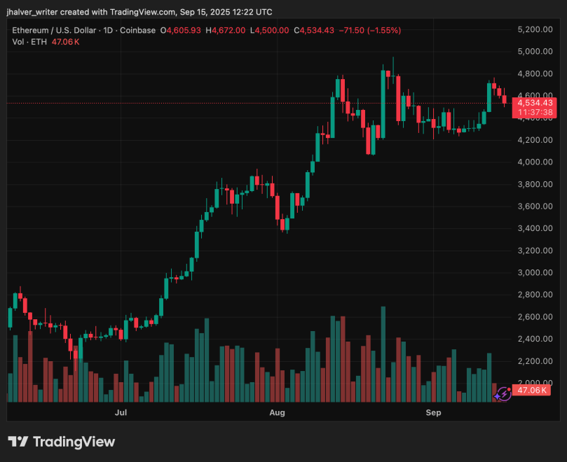 Ethereum ETH ETHUSD