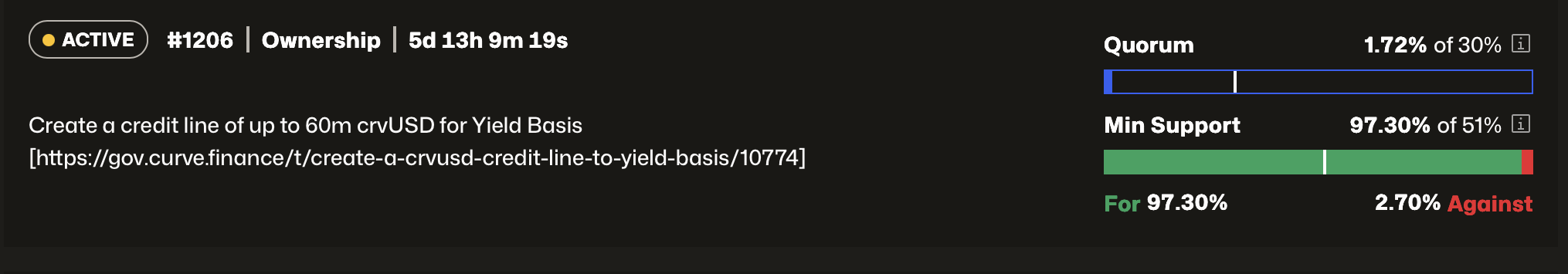 Cryptocurrencies, Curve Finance, Passive Income