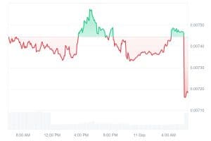 KONG_1D_graph_coinmarketcap