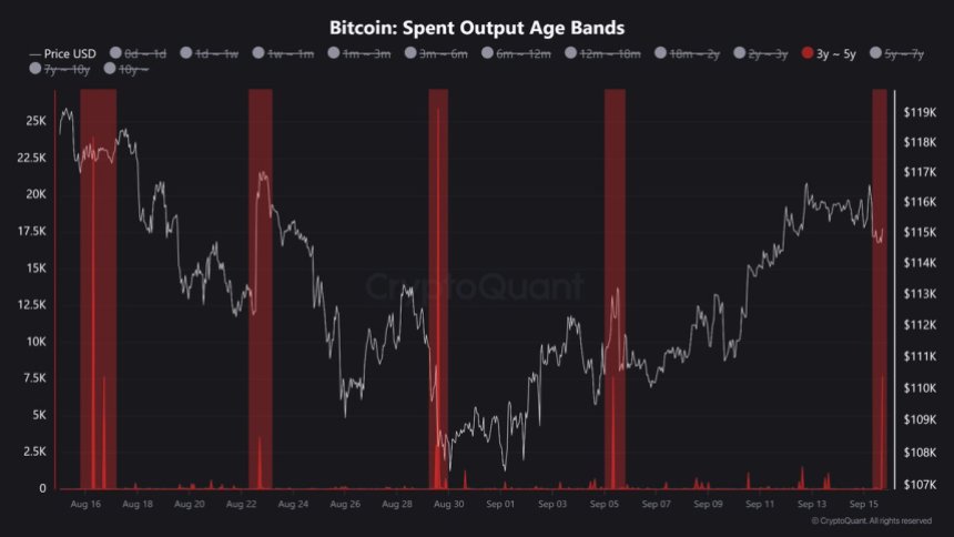 Bitcoin Spent Output Age Bands 3y-5y | Source: Maartunn