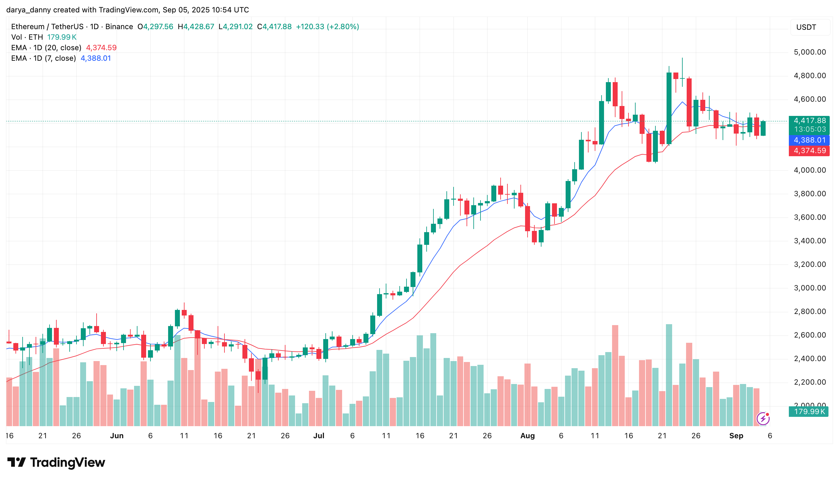 ETH price poised for a rally as exchange flux balance turns negative - 1