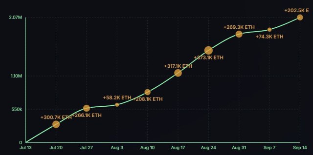 Ethereum