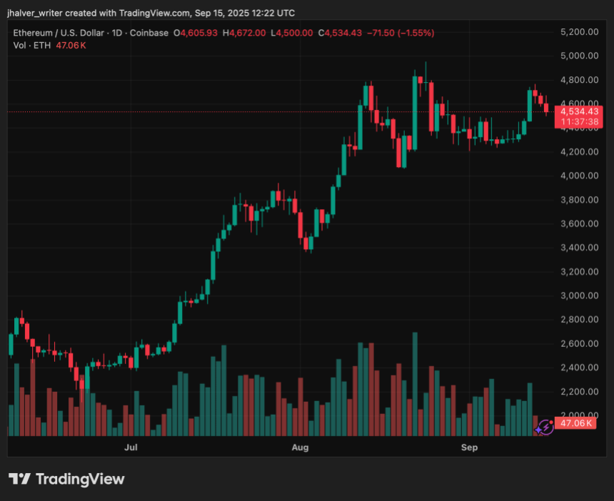 Ethereum ETH ETHUSD ETH price