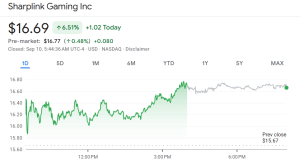 SharpLink Gaming share price