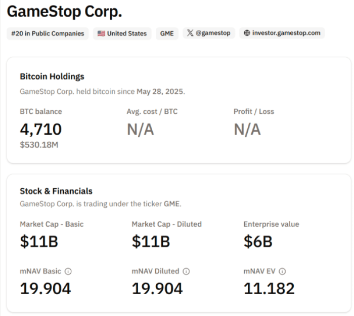 GameStop's Bitcoin holdings