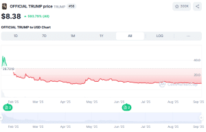 TRUMP price chart