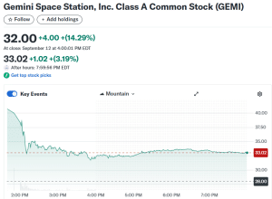 GEMI price chart