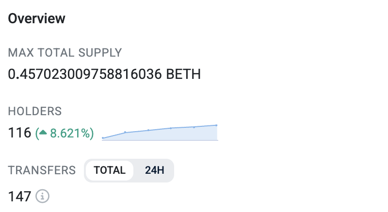 BETH Burned Ethereum