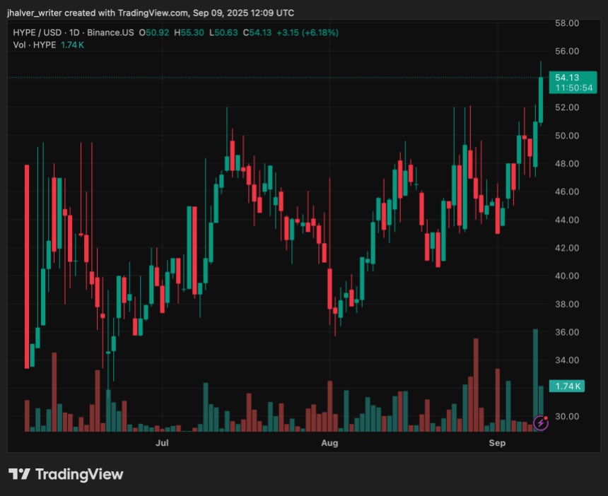 Hyperliquid HYPE HYPEUSD