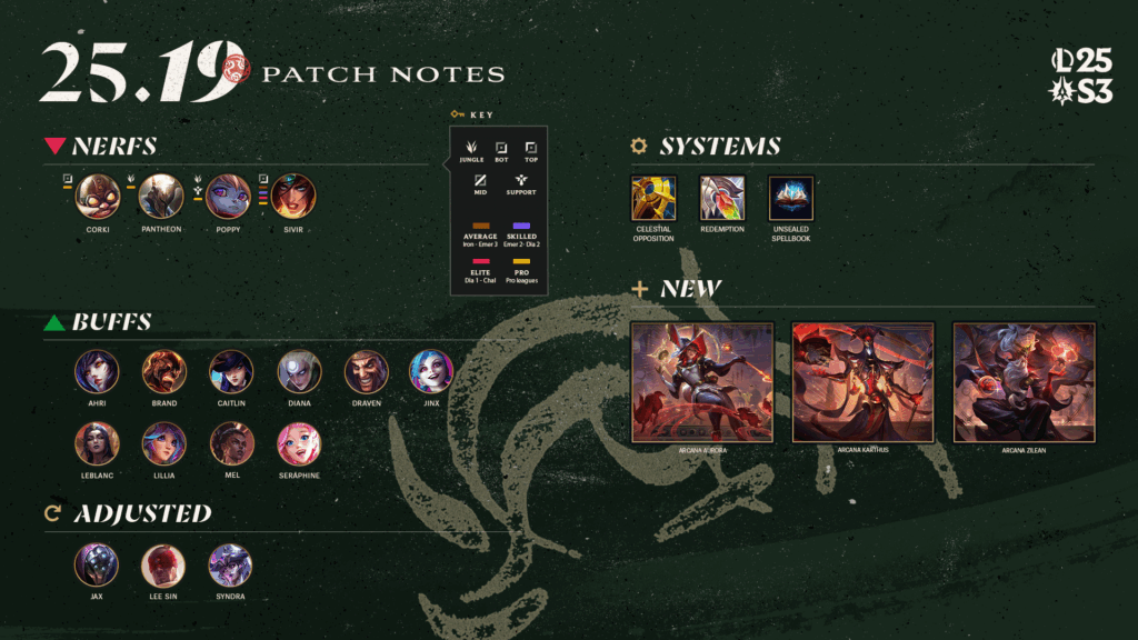League of Legends patch 25.19 buffs and nerfs