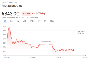 Metaplanet share price