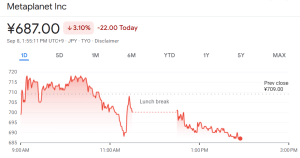 Metaplanet share price