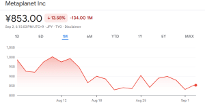 Metaplanet share price
