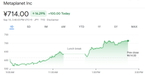 Metaplanet share price