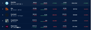 Top NFT marketplace in September 1