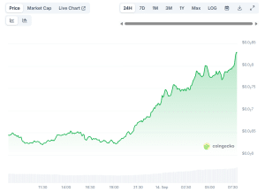 PUMP price