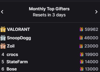 Kai Cenat's top gifters in Mafiathon 3