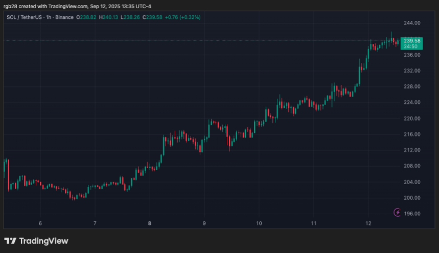 solana, sol, solusdt