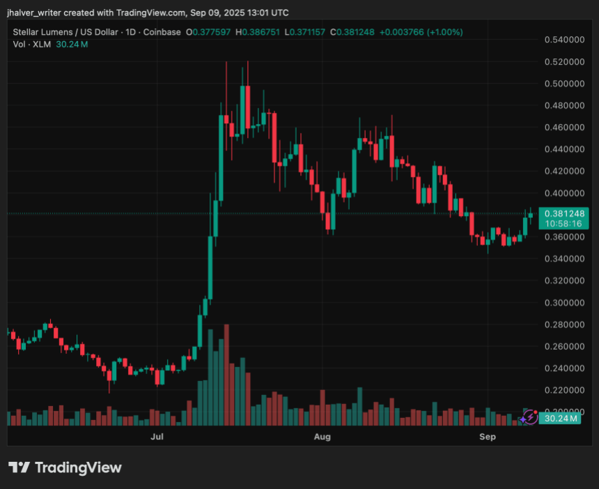 stellar xlm XLMUSD
