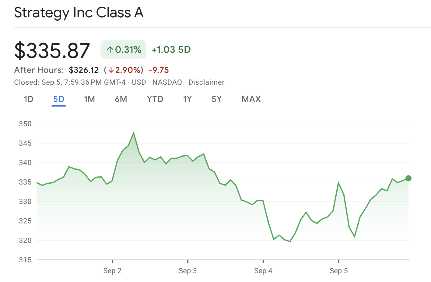 MicroStrategy, Michael Saylor