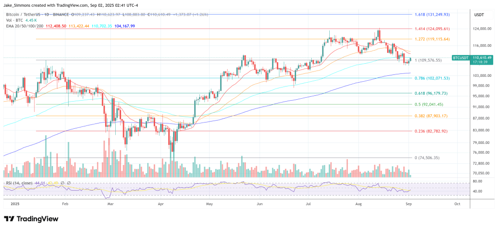 Bitcoin price