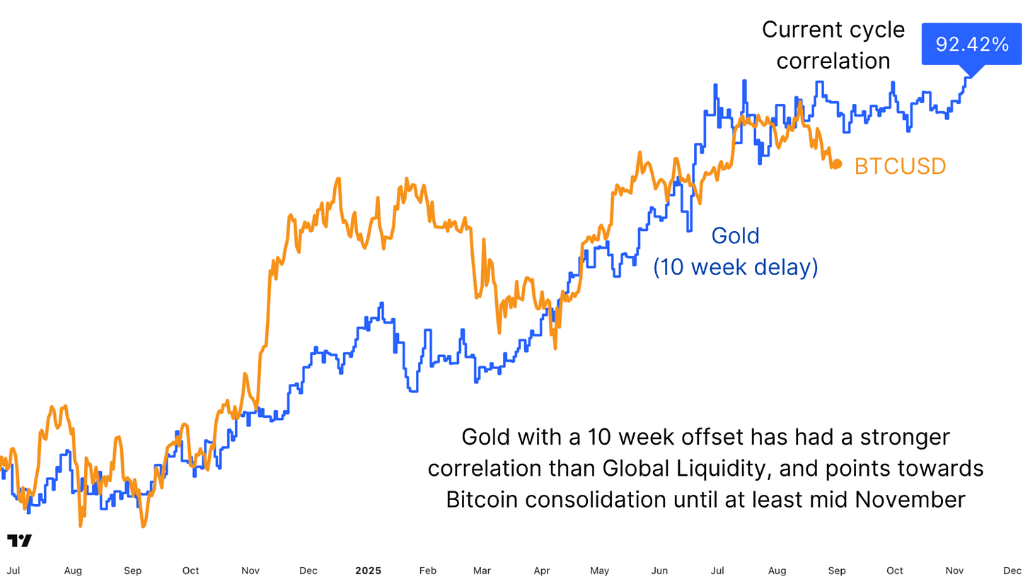 These 3 Signals Statistically Predict Bitcoin’s Next Big Move 4