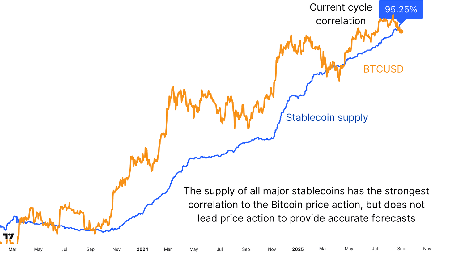 These 3 Signals Statistically Predict Bitcoin’s Next Big Move 3
