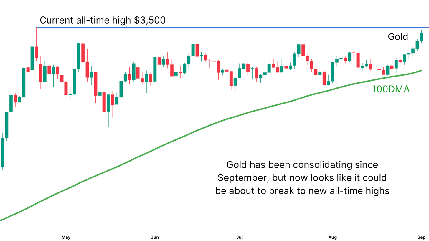 These 3 Signals Statistically Predict Bitcoin’s Next Big Move 5