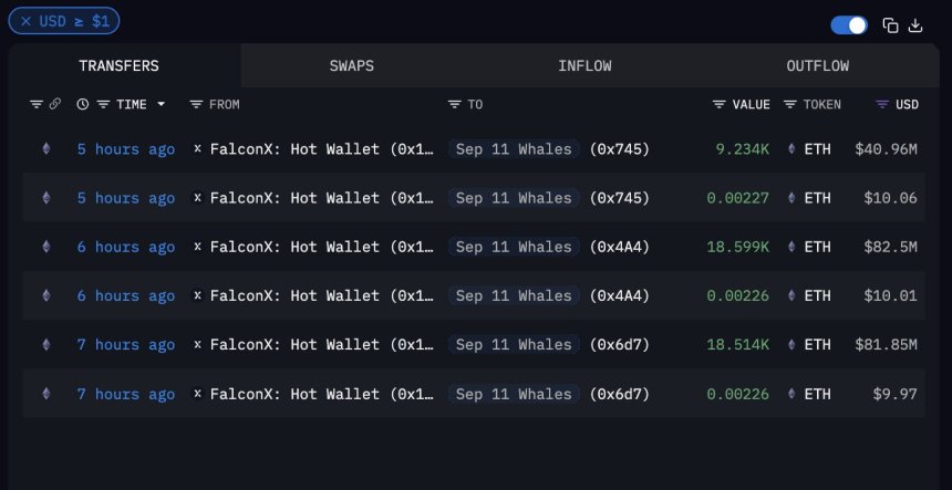 Ethereum Whale Transfers | Source: Arkham