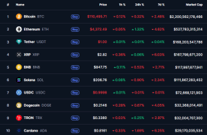 Top 10 cryptos