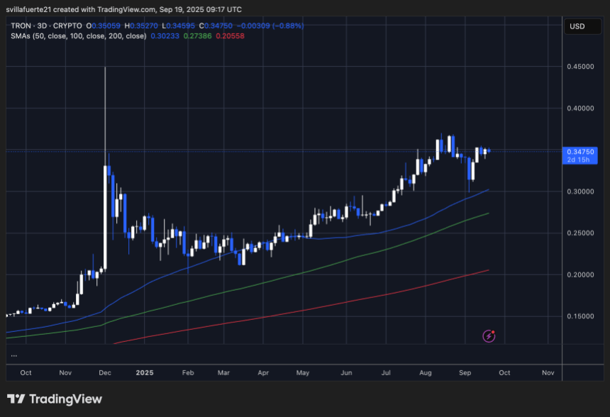 TRX consolidates below resistance | Source: TRXUSDT chart on TradingView