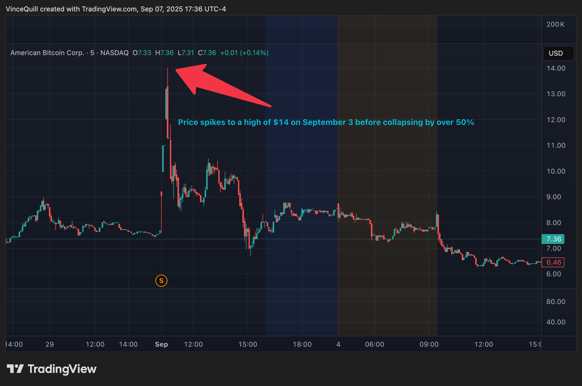 United States, Donald Trump