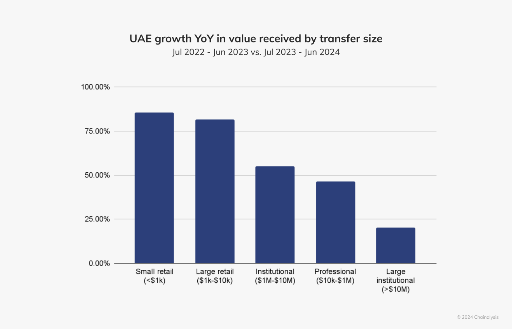 UAE, Bitcoin Payments, Real Estate