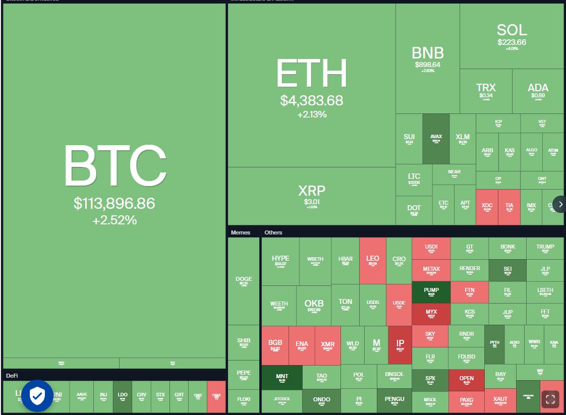 Dogecoin, Cryptocurrencies, Federal Reserve, Gold, Bitcoin Price, XRP, Markets, United States, Cryptocurrency Exchange, Inflation, Interest Rate, CME, Cardano, Price Analysis, Binance Coin, Chainlink, Market Analysis, Ether Price, Solana, SUI