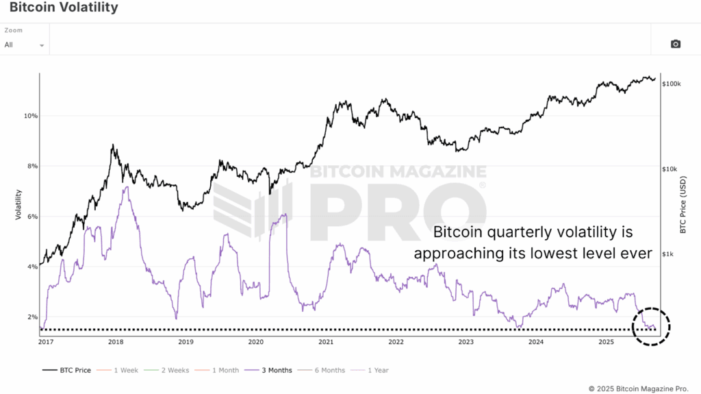 Will Bitcoin Price Defy Diminishing Returns This Cycle? 3