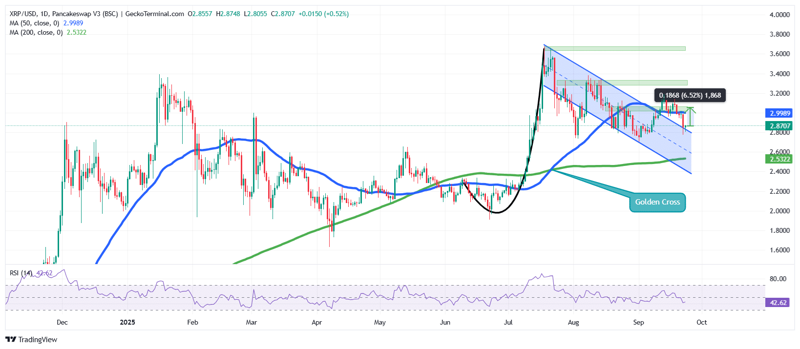 XRP Price
