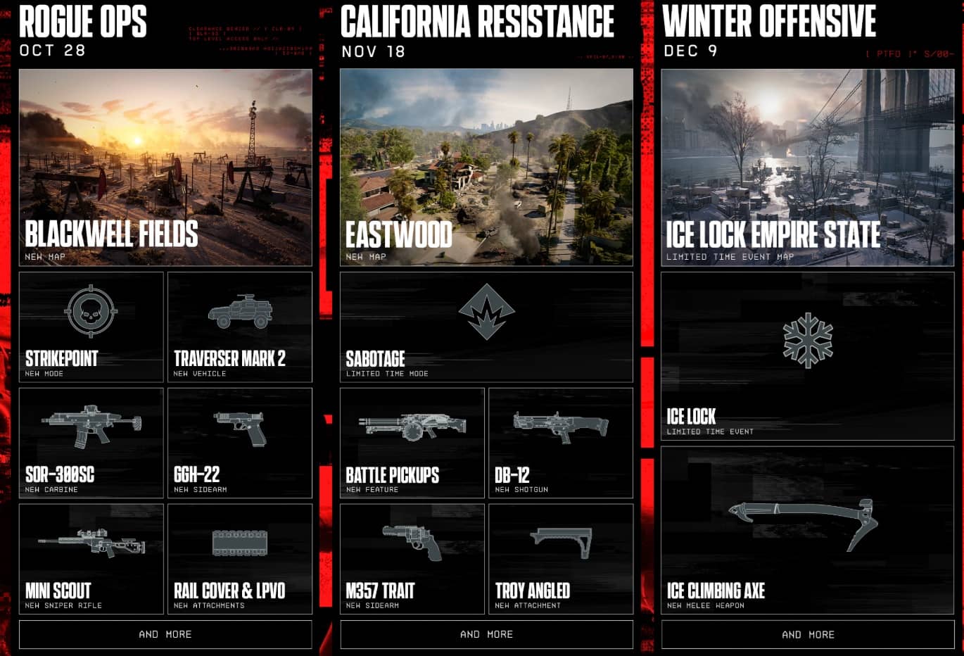 Battlefield's update poster featuring three events: "Rogue Ops" on Oct 28 with a desert theme, "California Resistance" on Nov 18 with a suburban map, and "Winter Offensive" on Dec 9