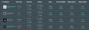 Top selling NFTs in Q3